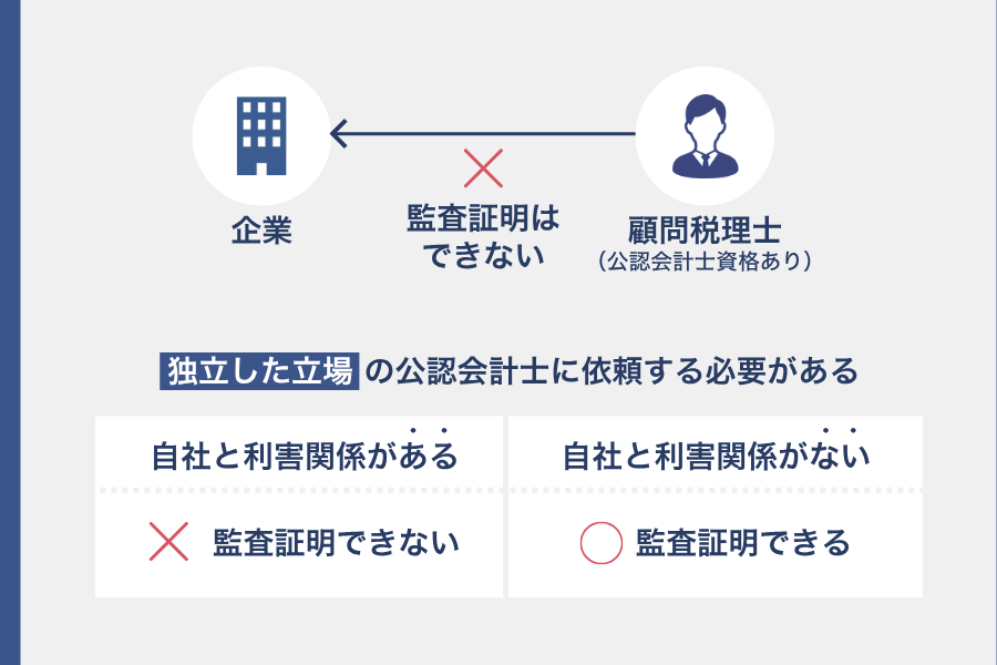 顧問税理士に監査証明を依頼することはできない