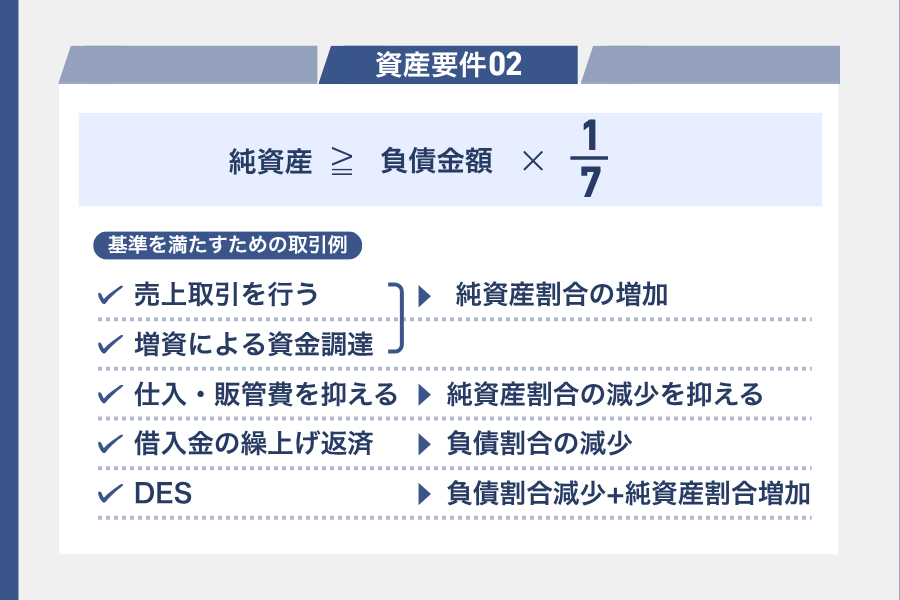 基準資産額が負債の7分の1未満の場合はDESが最も効率的に資産要件をクリアできる