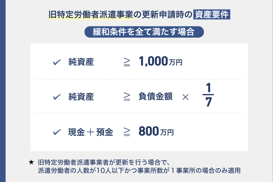 旧特定労働者派遣事業の緩和資産要件