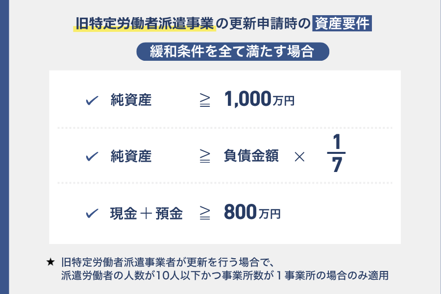 小規模派遣元事業主の緩和資産要件