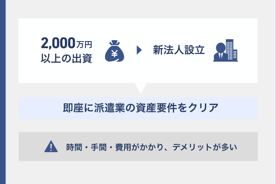 2,000万円以上の出資により新法人を設立する