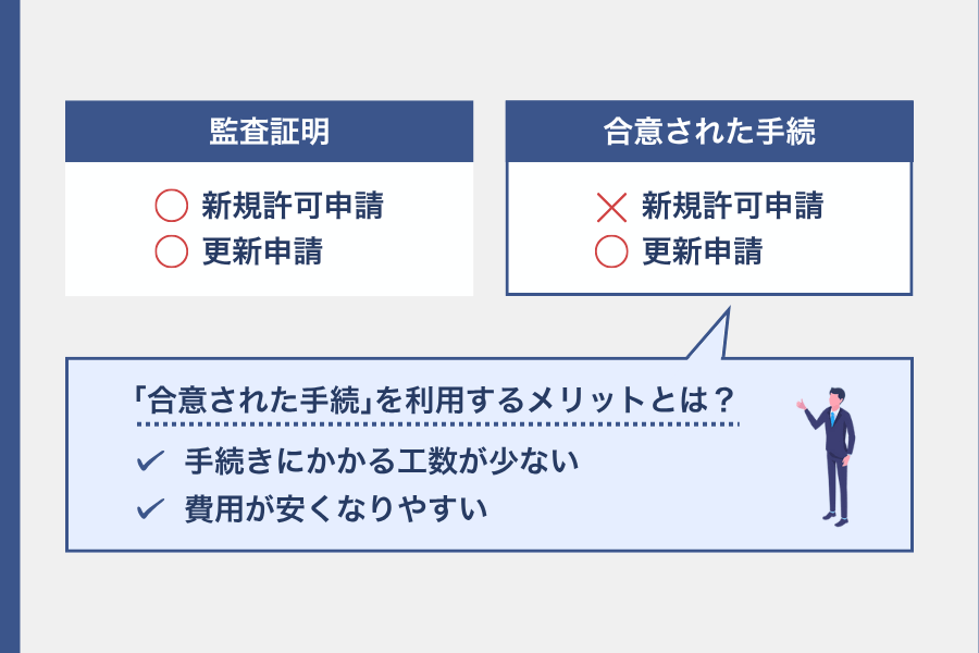 労働者派遣事業における「監査証明」と「合意された手続」の違い
