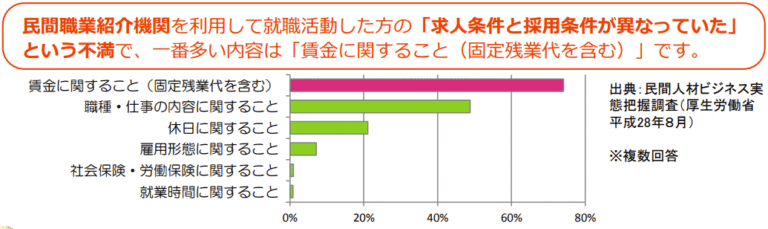 求職者の不満アンケート結果