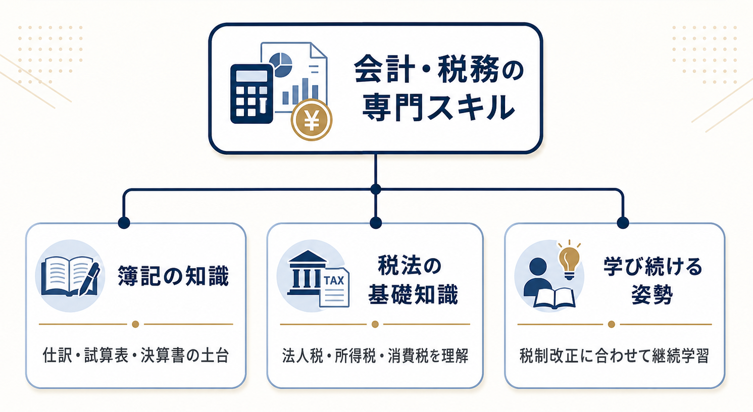 会計事務所で求められるスキル①｜会計・税務の専門スキル