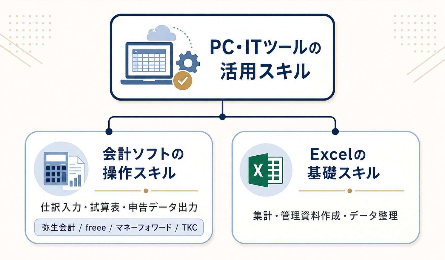 会計事務所で求められるスキル②｜PC・ITツールの活用スキル