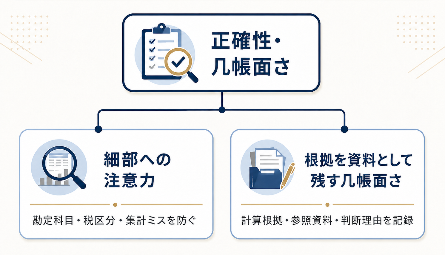 会計事務所で求められるスキル④｜正確性・几帳面さ