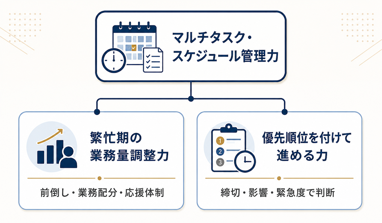 会計事務所で求められるスキル⑤｜マルチタスク・スケジュール管理力