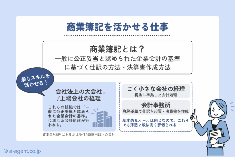 簿記2級の「商業簿記」の知識を活かせる仕事
