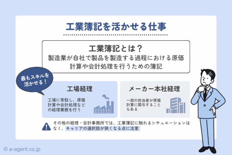 簿記2級の「工業簿記」の知識を活かせる仕事
