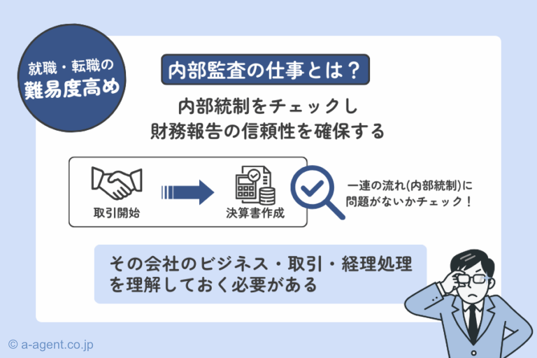 簿記2級を活かせる「内部監査」の仕事の内容