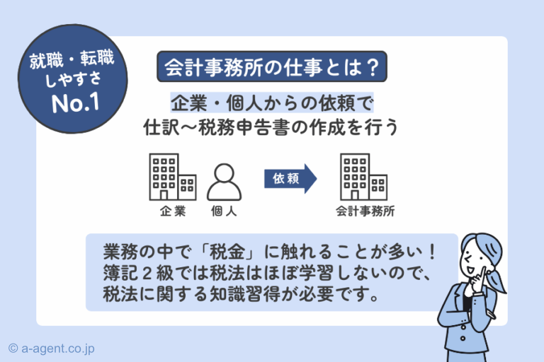 簿記2級を活かせる「会計事務所」の仕事の内容