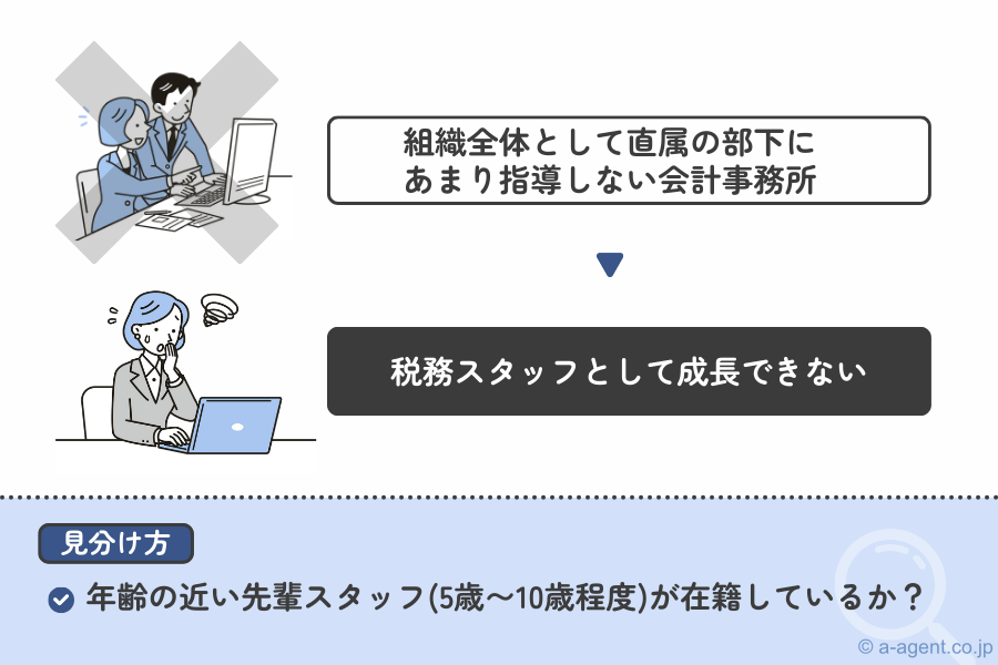 教えてくれるスタッフがいない会計事務所
