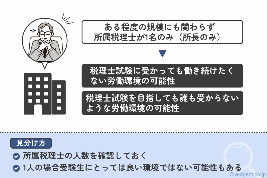所属税理士が1人しかいない会計事務所