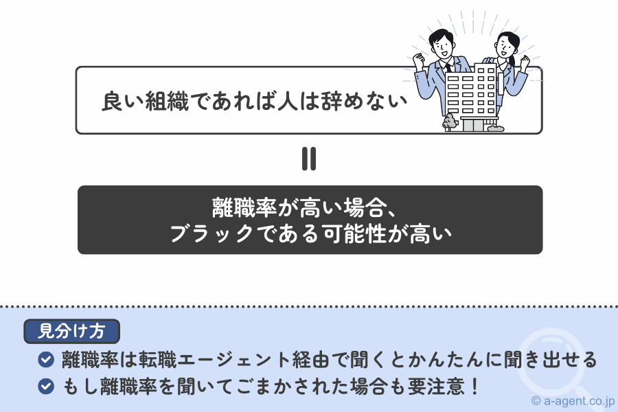離職率が高い会計事務所はブラックである可能性が高い