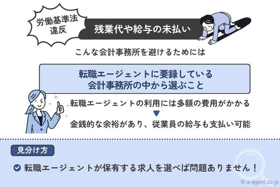 残業代や給与が未払いの会計事務所