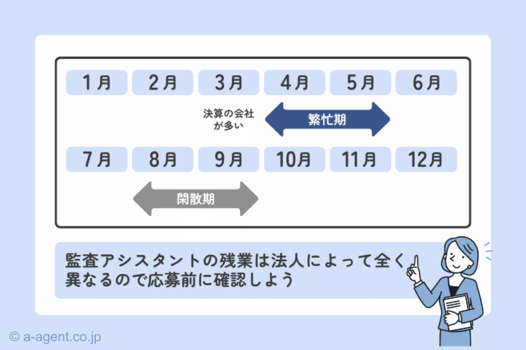 監査アシスタントの繁忙期