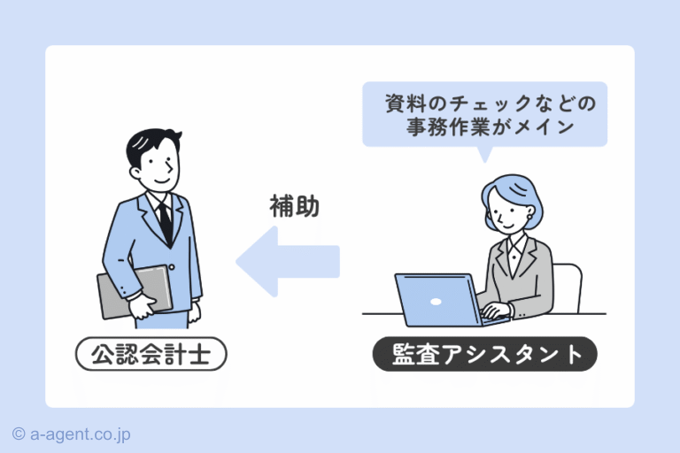 監査アシスタントとしての仕事