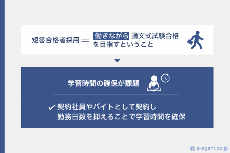 短答合格者採用には「学習時間の確保が不足しやすい」というデメリットがある