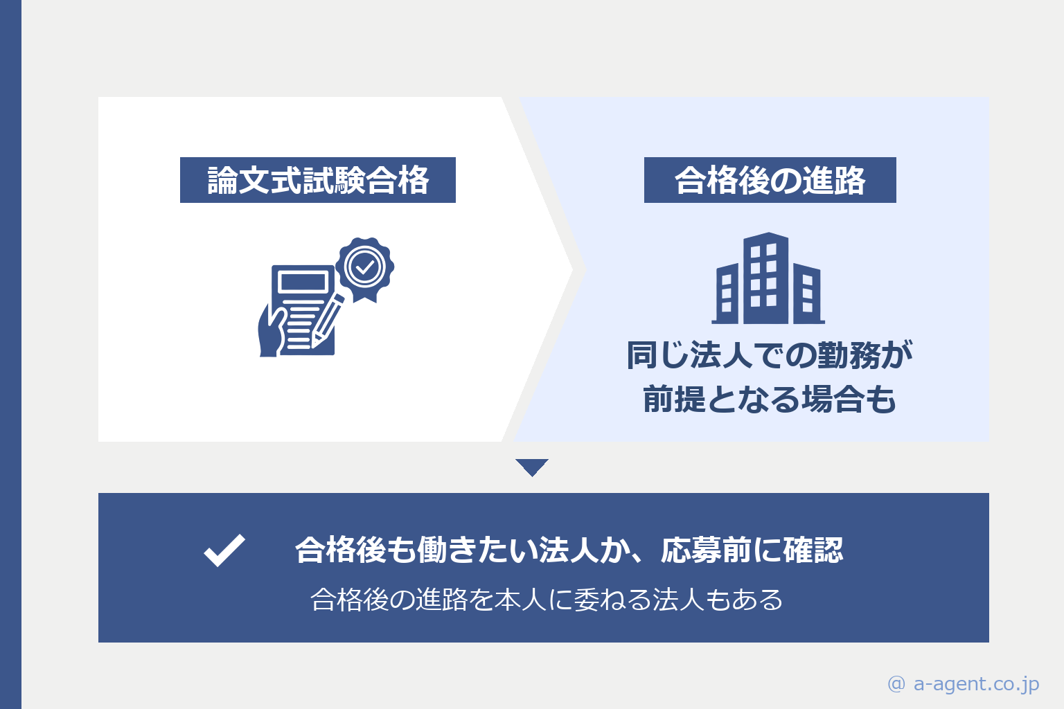 短答合格者採用は合格後もその監査法人で働かなければならない可能性がある