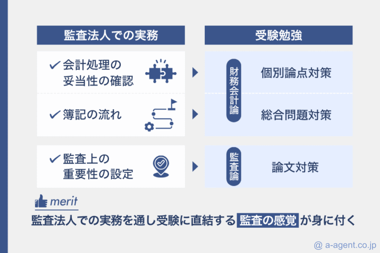 短答合格者採用を使って監査法人で働くと実務の内容が受験勉強に活かせる