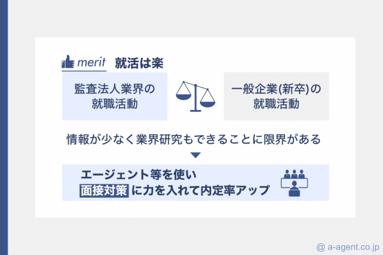 短答合格者採用の就活は比較的楽