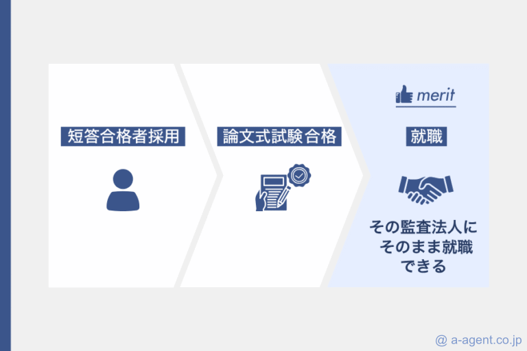 短答合格者採用の枠に入れれば論文合格後もそのまま監査法人に就職できる