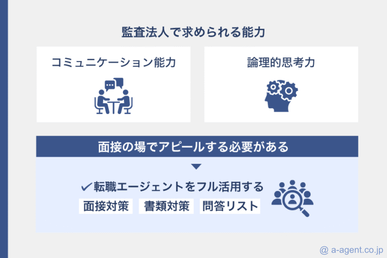 短答合格者採用者が監査法人で求められる能力