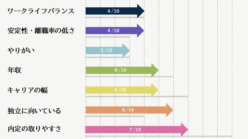 税理士法人