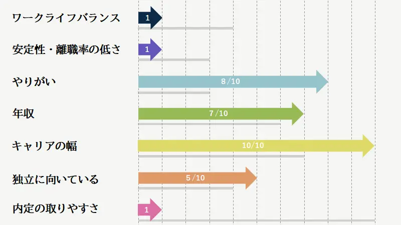 投資銀行