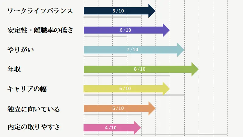 経営企画