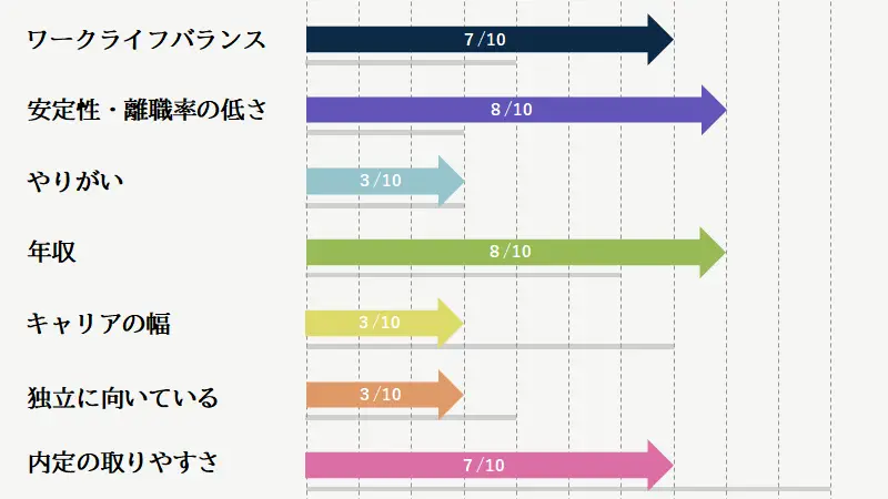 内部監査