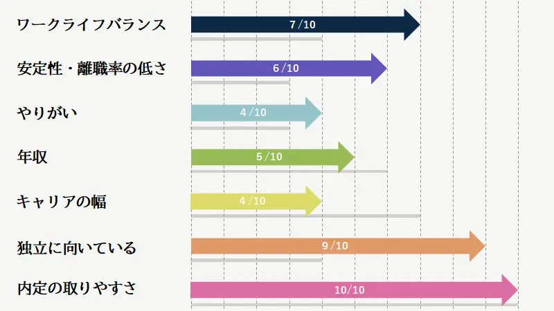 会計事務所