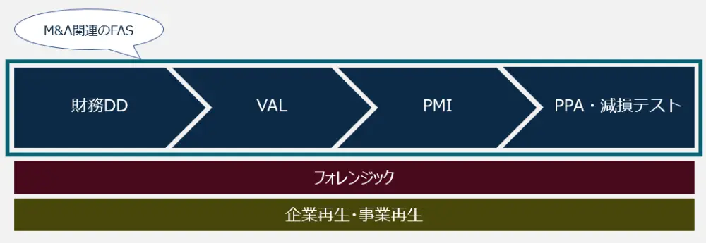 FASの全体像