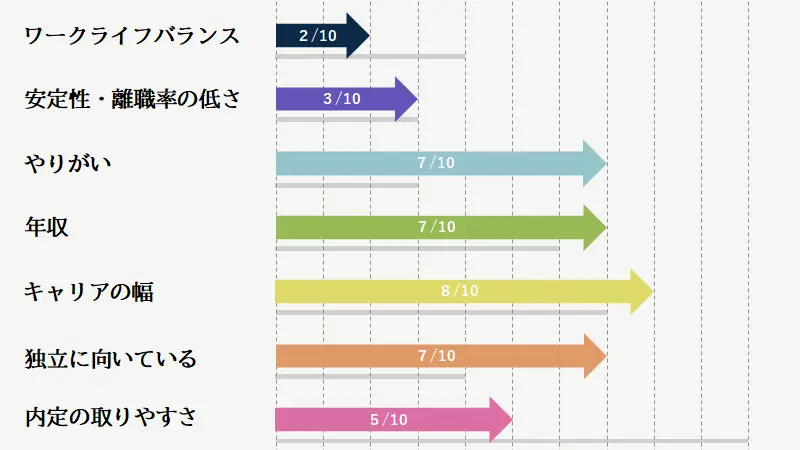 ベンチャーCFO
