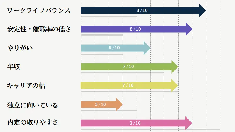 経理