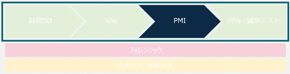 PMI