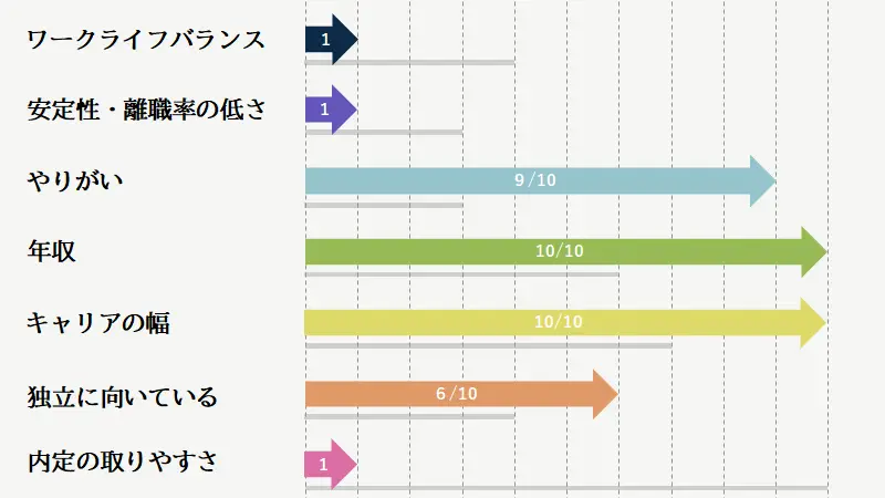 戦略コンサル