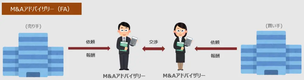 M&Aアドバイザリー