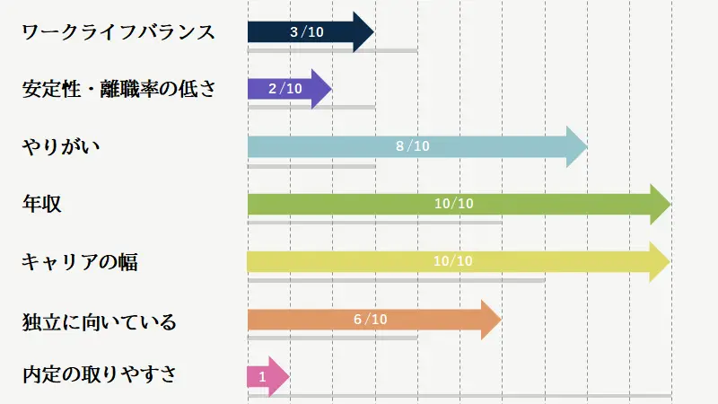 PEファンド