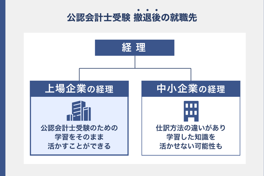 上場企業なら会計士受験の学習内容をフルに活用できる