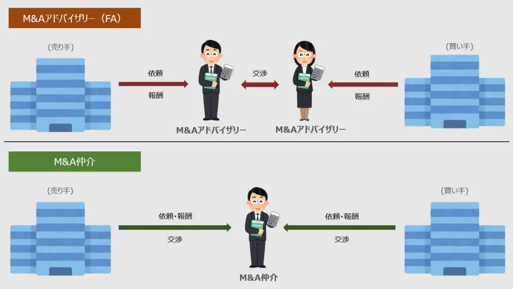 会計士の転職先としての「M&Aコンサルタント」には2種類ある